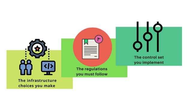 Use Cases of Compliance as Code 