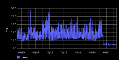 bifrost_resp_mean