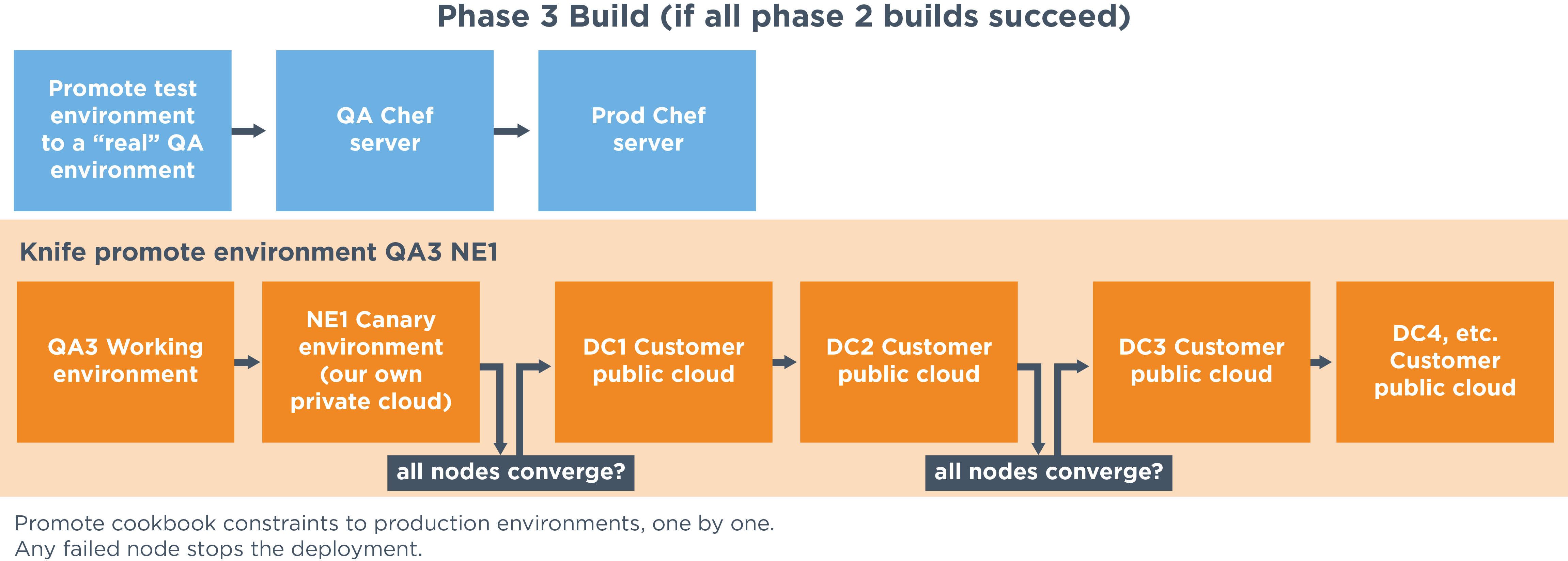 centurylink-diagrams-04