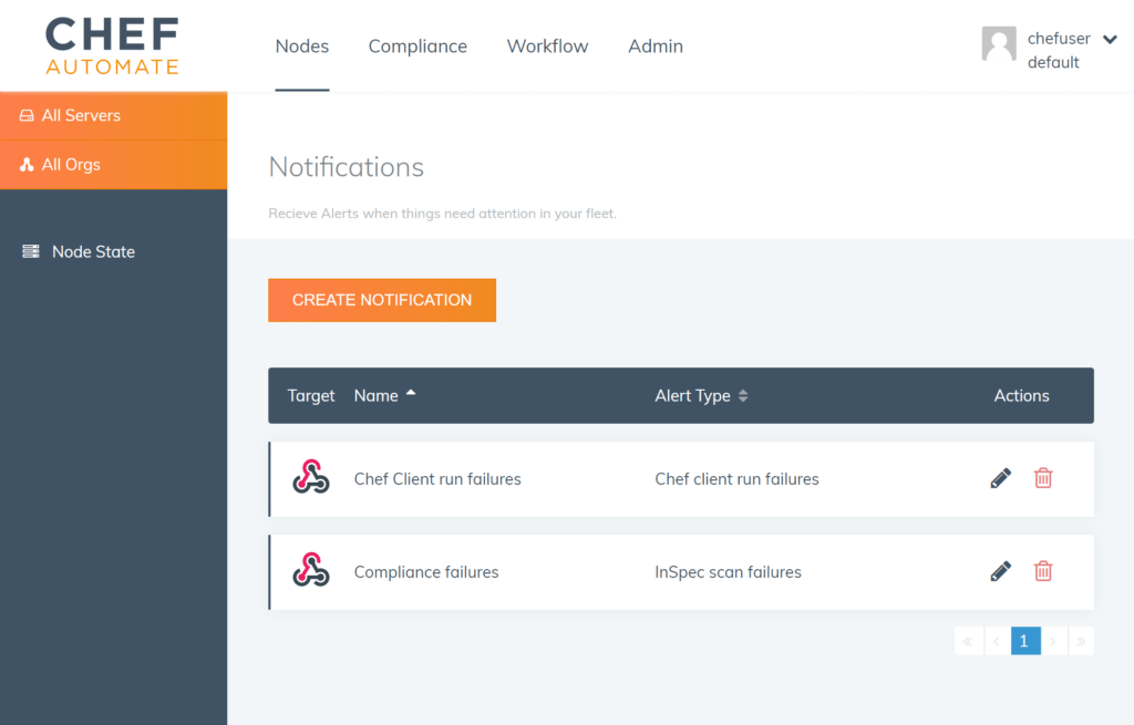 Chef Automate Notifications