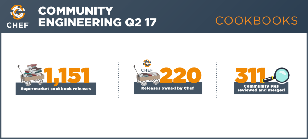 Chef Cookbook Engineering Q2 Metrics