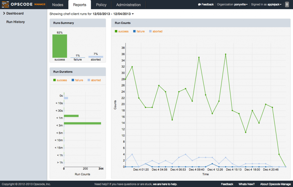 Opscode-Manage