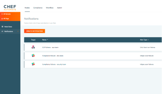 Chef Automate supports Slack or webhook notifications