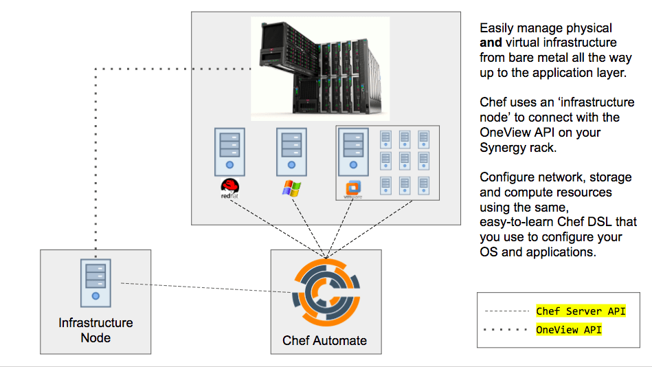 Synergy_Oneview_Chef