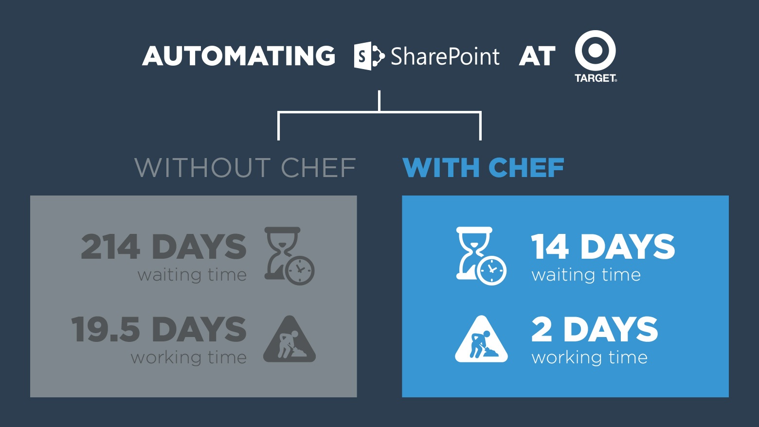 sharepoint-target