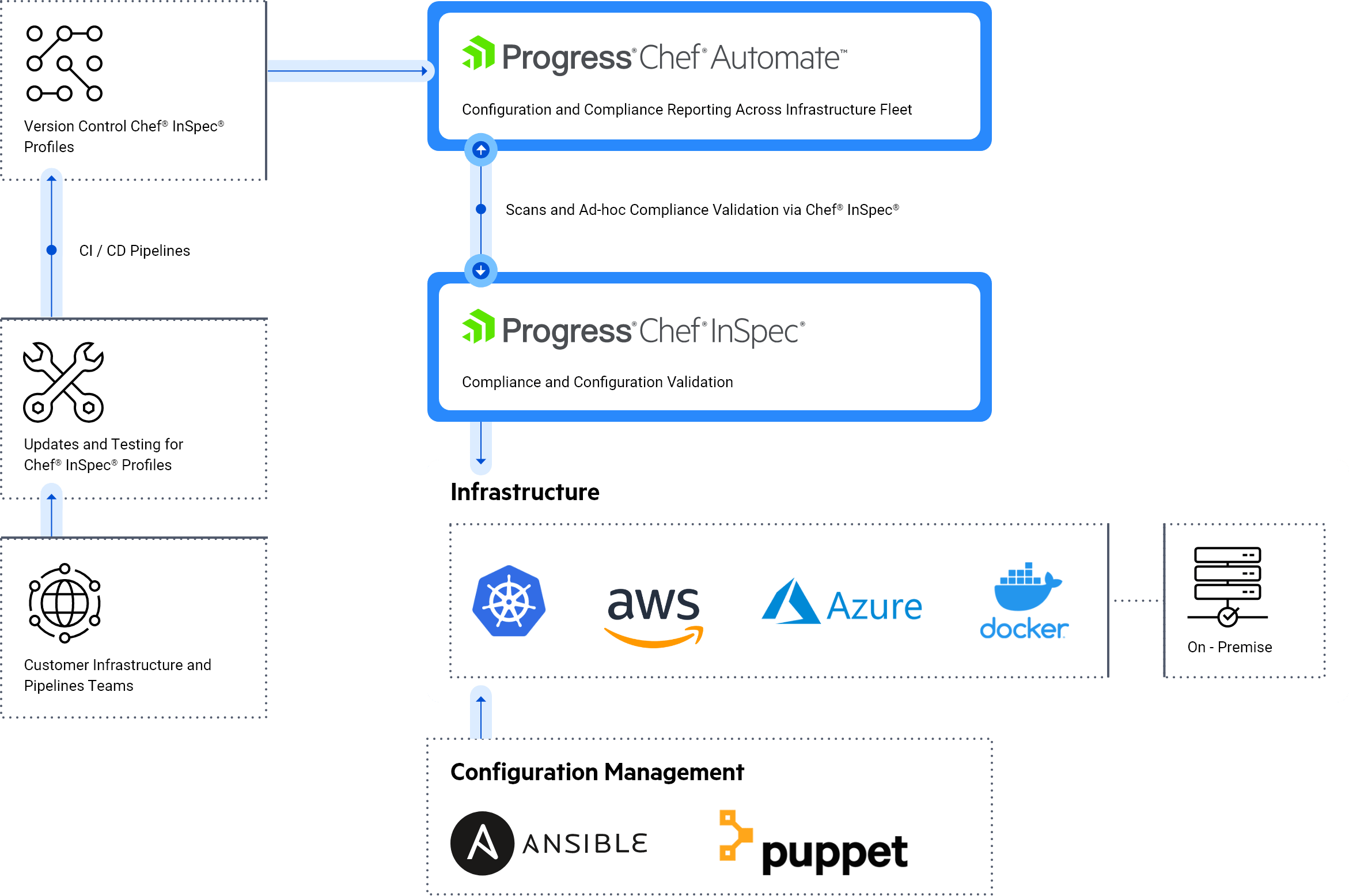 ansible-horizontal