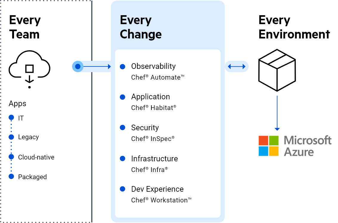 azure-everychange-1536x776